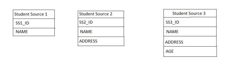 Sql Is There A Better Way To Build A Table Using The Same Source Table Stack Overflow - Stunning Vintage Design - 8K