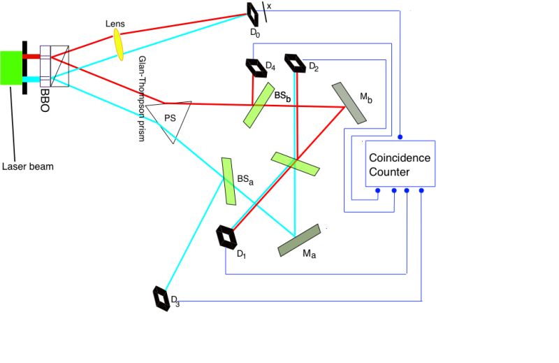 Delayed Choice Quantum Eraser For Communication Physics Stack Exchange - Best Space Pictures in Full HD