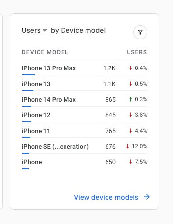 Ios Version Reports In Firebase Analytics Stack Overflow - Premium Dark Image Gallery - Desktop