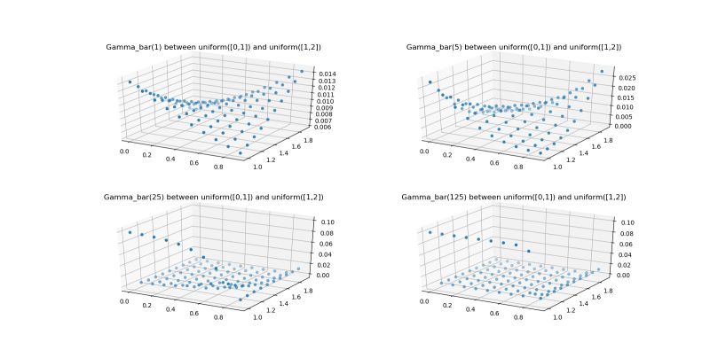 Github Abhelman Optimal Transport Variants Of The Sinkhorn Algorithm - Download Incredible Light Art | Desktop