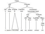 Historical Linguistics How Do I Draw These Syntax Structure Trees