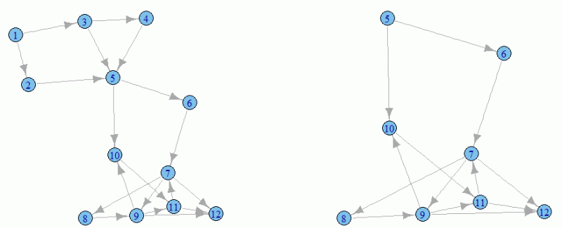 Igraph How To Plot A Directed Graph With The Designated Start Point - Space Images - Premium 4K Collection