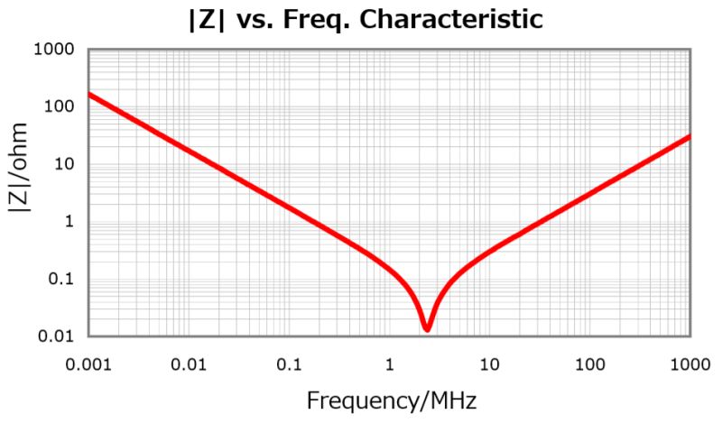 Voltage Capacitor Frequency Response Electrical Engineering Stack Exchange - Download Ultra HD Abstract Photo | 8K