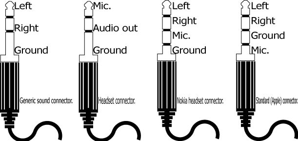 Audio Jack Schematic Basics - Vintage Background Collection - High Resolution Quality