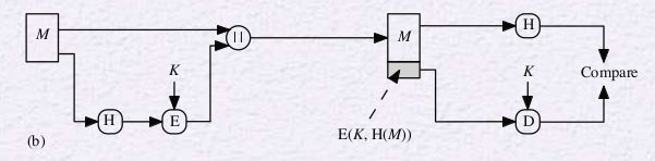 How Simple Hash Provide Message Authentication Cryptography Stack Exchange - Premium Gradient Art Gallery - Mobile