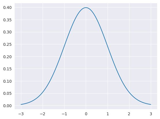 Python Why A Norm Distribution Does Not Plot A Line On Stats Probplot - Premium Dark Texture Gallery - HD