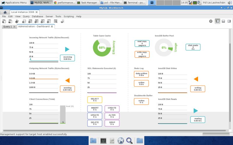Mysql Queries Per Second Avg Database Administrators Stack Exchange - Download Elegant Colorful Design | HD