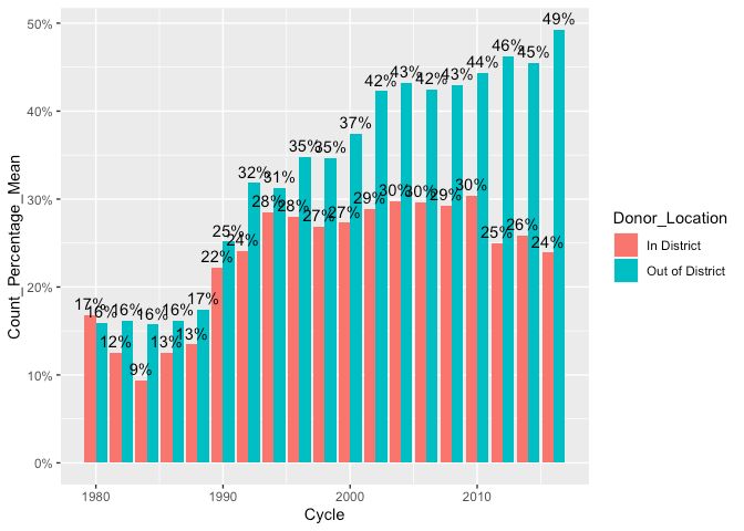 R Center Labels Over Top Of Side By Side Bar Chart Ggplot2 Stack - HD Colorful Wallpapers for Desktop