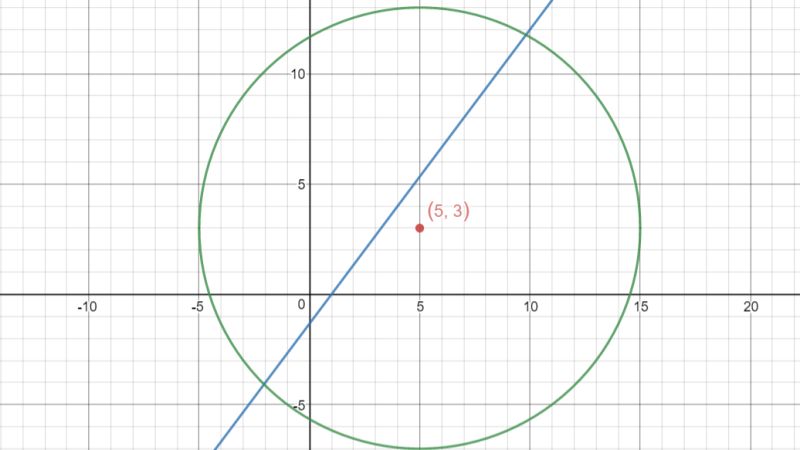 Co Ordinate Geometry Circle Mathematics Stack Exchange - Ultra HD Minimal Picture - 8K