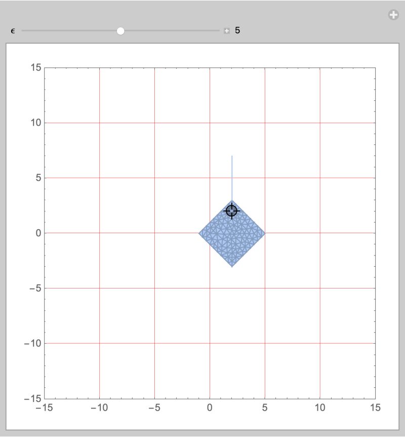 Plotting How Best To 2d Plot Nearly Vertical Function Regions Mathematica Stack Exchange - Download Professional City Design | 4K