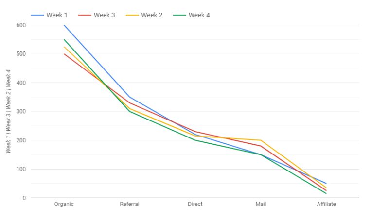 Linechart How Can I Transpose Axis In Chart In Google Data Studio - Download Amazing Nature Image | Retina