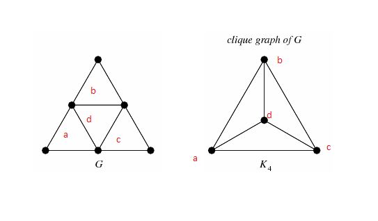 Graph Theory Clique Graph Mathematics Stack Exchange - Mountain Images - Stunning Mobile Collection