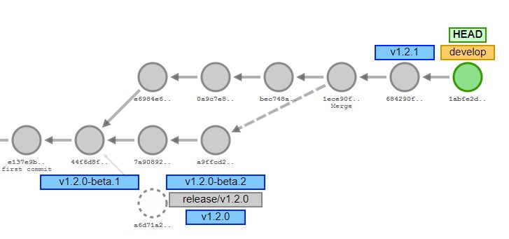 Versioning Powershell Modules With Gitversion In Mainline Mode - High Resolution Dark Photos for Desktop