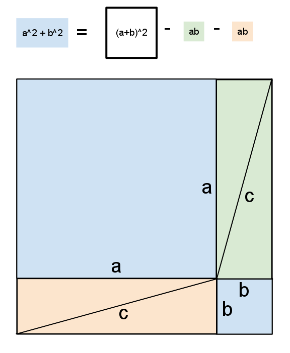 Geometry Pythagorean Theorem Proof Without Words Request For Words Mathematics Stack Exchange - Incredible Abstract Art - Ultra HD