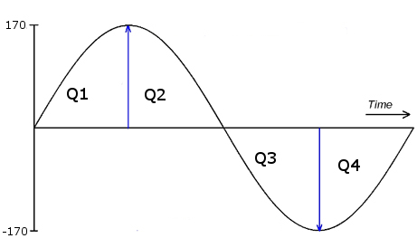 Triggering Bt139 Triac From Microcontroller Using 4n35 Optocoupler - Download Beautiful Light Pattern | Retina