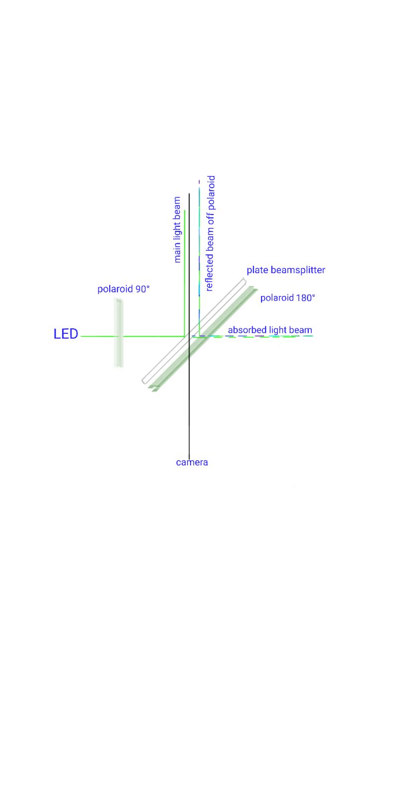 Optics Phase Shifting Beam Splitter Physics Stack Exchange - Amazing Abstract Photo - High Resolution