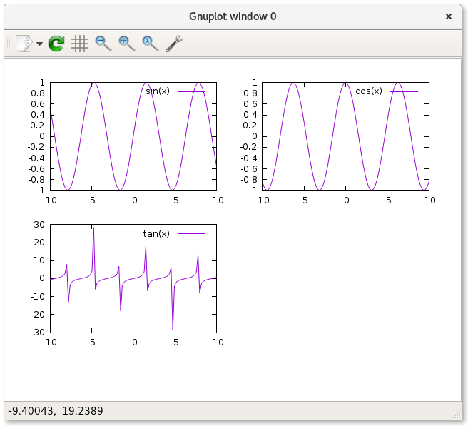 Plot Gnuplot Multiplot And Insets Stack Overflow - Colorful Arts - High Quality Ultra HD Collection