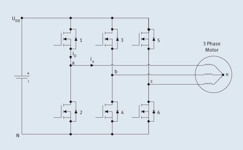 Pwm Six Step Trapezoidal Bldc Motor Driving Strategy 52 Off - Ultra HD Full HD Sunset Backgrounds | Free Download