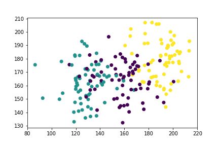 Python Sklearn Make Blobs - Professional HD Dark Pictures | Free Download