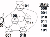 Register Implementing Fsm With Sequential Logic Electrical