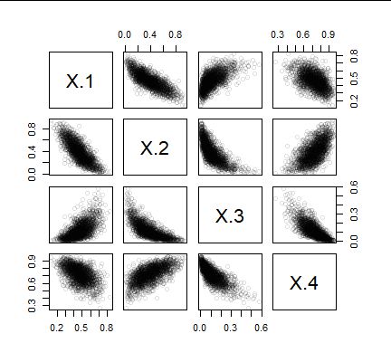 How To Construct A Multivariate Beta Distribution Cross Validated - Best Gradient Patterns in Ultra HD
