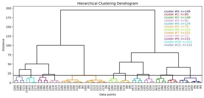 Scipy Changing Color Of Dendrogram Branches Python Stack Overflow - Desktop Colorful Images for Desktop