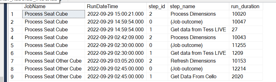 SQL