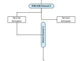 Java Spring Integration Stack Overflow