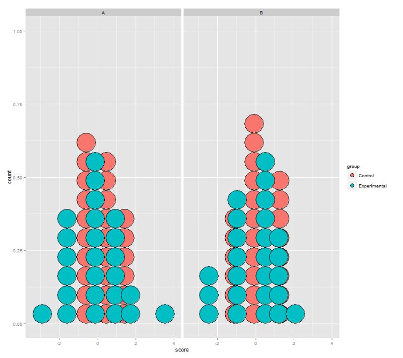 R Make Histograms Of Stacked Rectangles Rather Than Columns Stack Overflow - Artistic City Art - Desktop