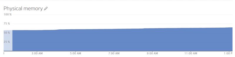 Java Server With Jetty Memory Leak Issue Stack Overflow - Geometric Images - Incredible High Resolution Collection