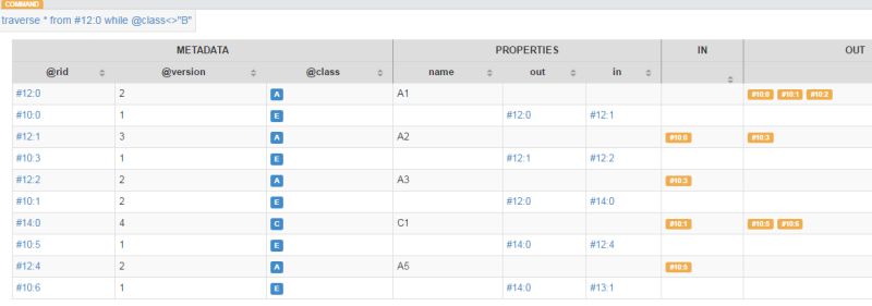 Sql How To Sort Vertices According To Edge Types Orientdb Stack - Best Vintage Illustrations in Retina