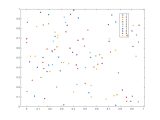 Visualization How To Show Color Gradient On Scatter Plot In Matlab