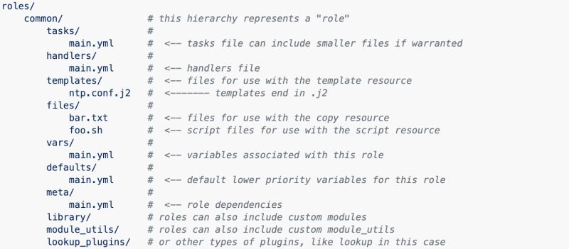 Github Marji Ansible Docker Compose Example Example How To Run - Creative Ultra HD Light Photos | Free Download