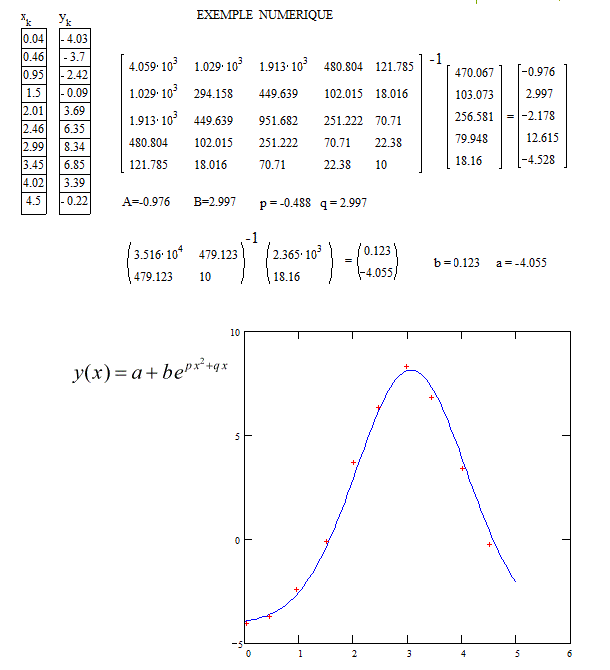 Reference Request Non Linear Regression New Try At Exponential - Classic HD Ocean Illustrations | Free Download
