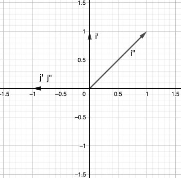 Linear Transformation Composition With Polynomial Mathematics Stack - Download Amazing Colorful Art | Ultra HD