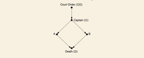 Code Help With Causal Tree Diagrams Tex Latex Stack Exchange - Best City Textures in 4K