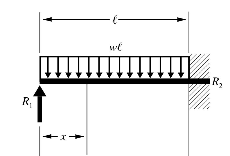 Structural Engineering Stiffness Factor For Member In Beam - Desktop Abstract Wallpapers for Desktop
