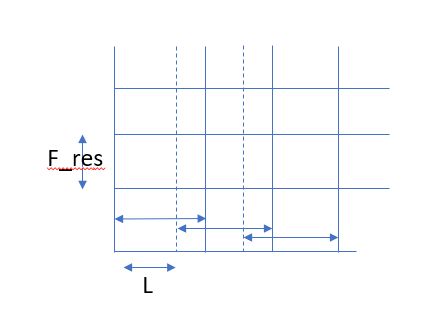 How To Get Spectrogram After Fft In Matlab Signal Processing Stack - Mountain Images - Incredible Mobile Collection