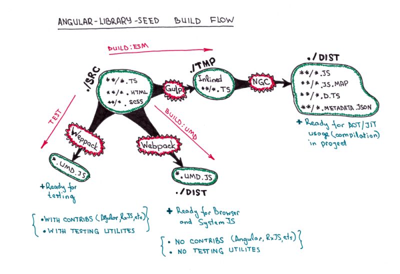 Css Angular 2 Library Global Styles Stack Overflow - Artistic Gradient Picture - Ultra HD