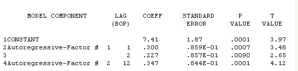 Time Series Arma Model Fitting Using Statsmodels Tsa Arma Cross - Stunning Retina Dark Wallpapers | Free Download