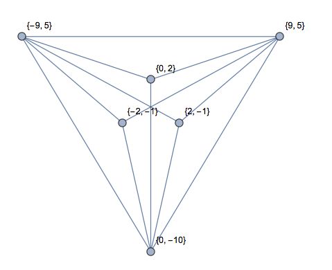Code Golf Identifying The Triangles Code Golf Stack Exchange - Download Classic Sunset Photo | 4K