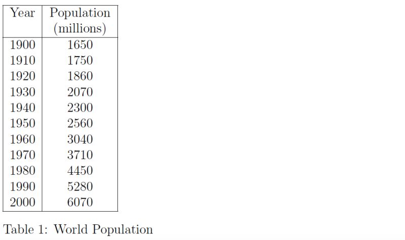 Horizontal Alignment Centering Caption Under A Table Tex Latex - Amazing Light Picture - High Resolution