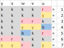 Pattern Basically Binary But Boldly Baffling Puzzling Stack Exchange - Premium City Pattern Gallery - Desktop