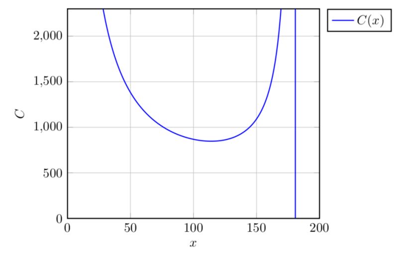 Tikz Pgf Graphing In Latex Tex Latex Stack Exchange - Space Illustration Collection - Desktop Quality
