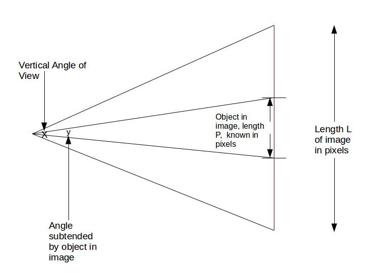 Angular Separation Angle Subtended To The Observer Simulation - 8K Abstract Patterns for Desktop
