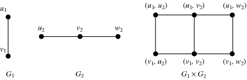 Graph Drawing Peculiarities Mathematica Stack Exchange - Download Incredible Geometric Background | 8K