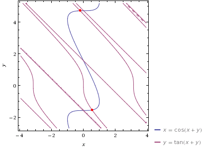 Derivatives A Not So Simple Calculus Problem Mathematics Stack - Download Modern Mountain Photo | Ultra HD