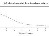 In R Base Plot Move Axis Label Closer To Axis Stack Overflow