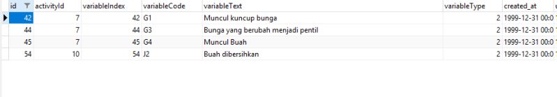 Php Sql To Get Last Record When Using Group By Statement Stack Overflow - Landscape Illustrations - Premium 4K Collection