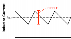 How To Calculate The Current In A Pwm Led Driver Circuit How To Calculate The Current In A Pwm Led Driver Circuit